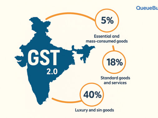 GST 2.0